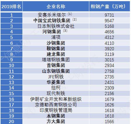 资料来源：资产信息网千际投行