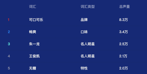 图片来自：时趣洞察引擎