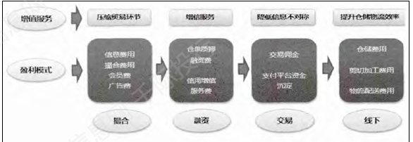 资料来源：资产信息网千际投行