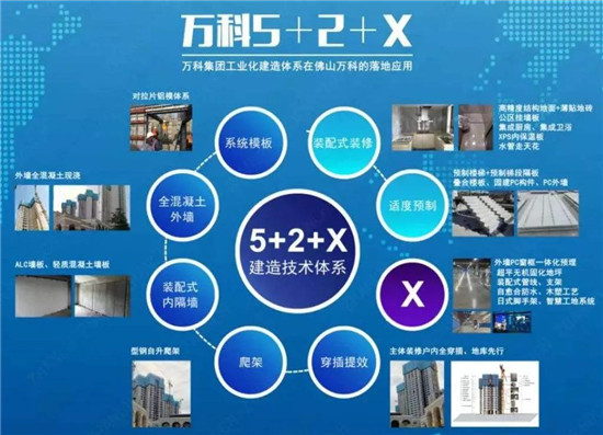 （贵阳万科“5+2+x”示意图，贵阳万科供图，央广网发）