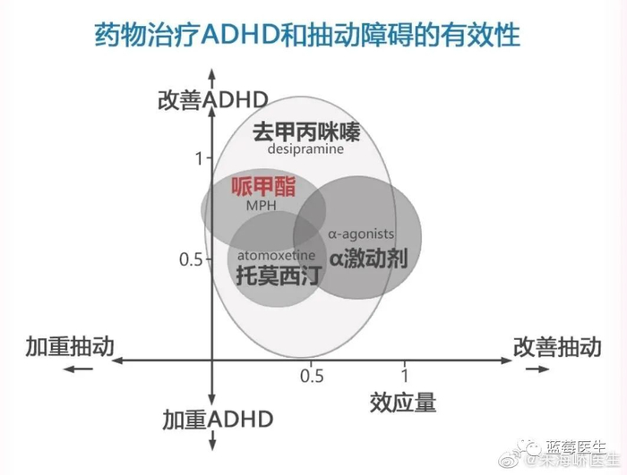 儿童多动症的共病及治疗原则|疾病|精神障碍|对立|品行|兴奋剂_新浪新闻