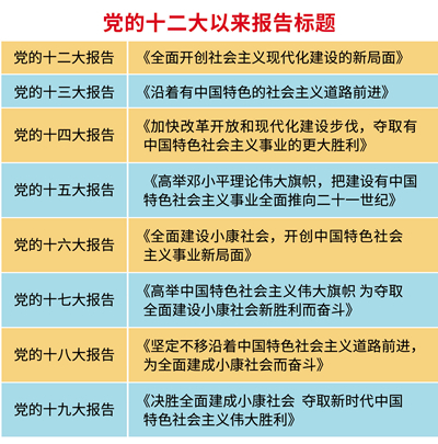 &nbsp;&nbsp;&nbsp;&nbsp;整理：王姗姗&nbsp;制图：张玉佳