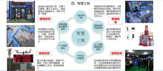 （贵阳万科“智慧工地”示意图，贵阳万科供图，央广网发）