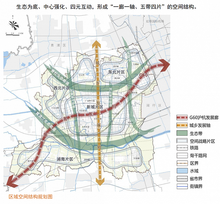 松江新城“一廊一轴两核”的产业空间布局，图源：《松江区总体规划暨土地利用总体规划（2017-2035）》