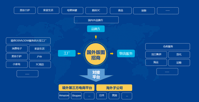 行云集团招商版图