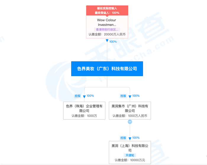 图片来源：天眼查