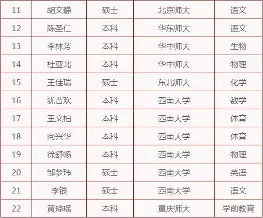 重庆一中2021新进教师名单（央广网发 重庆一中供图）