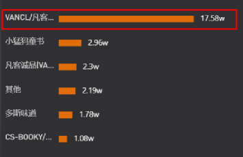 凡客成销售额top1品牌