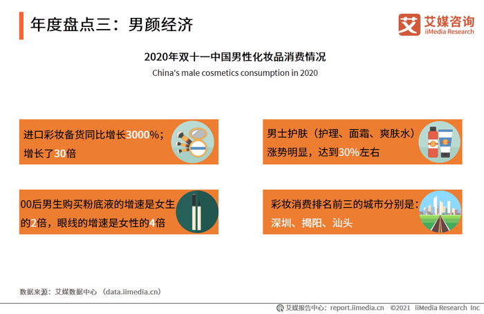 男士个护品牌“理然”一年多获6轮融资,“男颜经济”成新蓝海?__财经头条__新浪财经