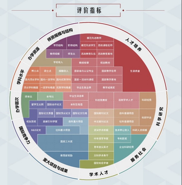 图说：评价指标 来源/采访对象供图（下同）