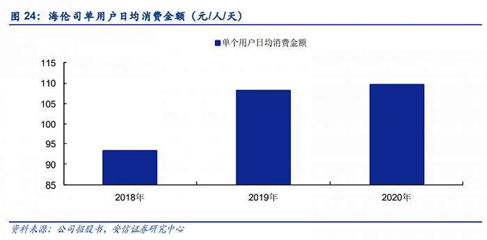 来自安信证券