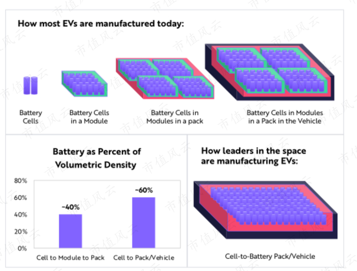 本报告（文章）是基于上市公司的公众公司属性、以上市公司根据其法定义务公开披露的信息（包括但不限于临时公告、定期报告和官方互动平台等）为核心依据的独立第三方研究；市值风云力求报告（文章）所载内容及观点客观公正，但不保证其准确性、完整性、及时性等；本报告（文章）中的信息或所表述的意见不构成任何投资建议，市值风云不对因使用本报告所采取的任何行动承担任何责任。