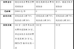 上海发布“沪惠保”：既往症可承保、赔付 次年需再投保