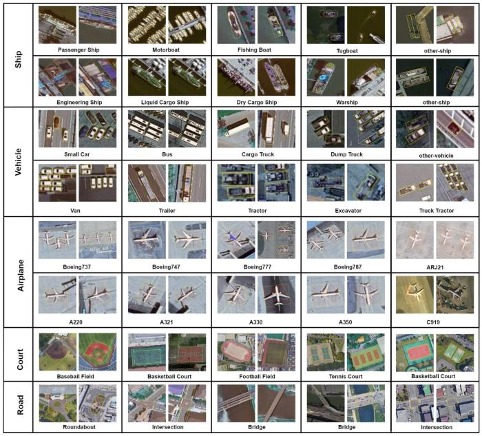 数据集类别示意图。　中科院空天院 供图