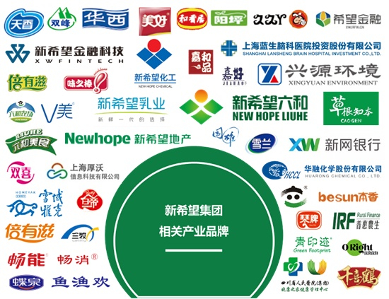 （新希望集团旗下部分品牌示意，图源新希望集团，央广网发）