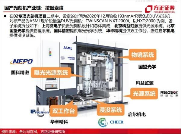 方正证券2020年6月研报截图 