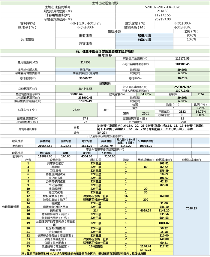 ▲调整后指标表