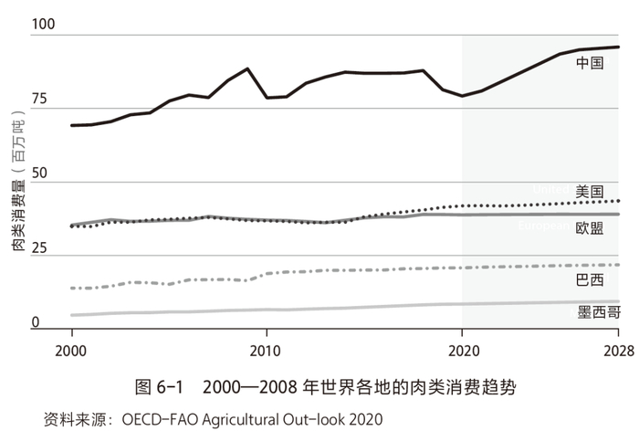 《气候经济与人类未来》插图。
