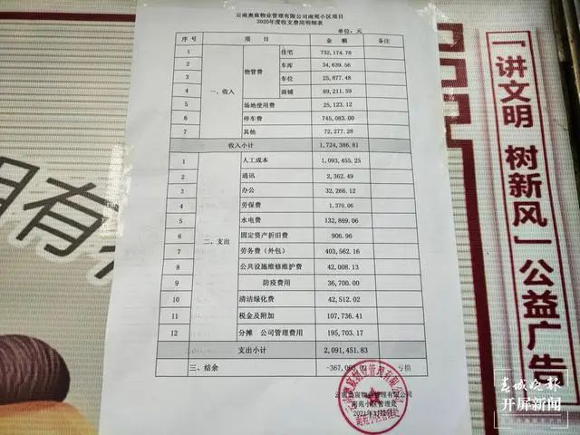 ▲小区公示的物业费明细