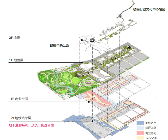 ▲构建立体慢行系统