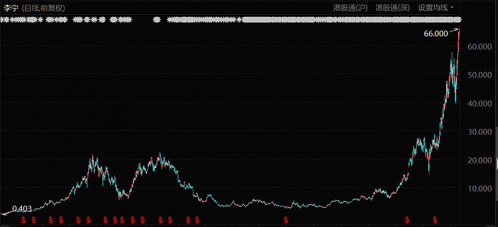 李宁股价表现（2004年至今）