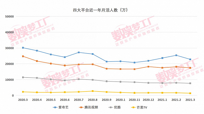 （数据来自Trustdata）