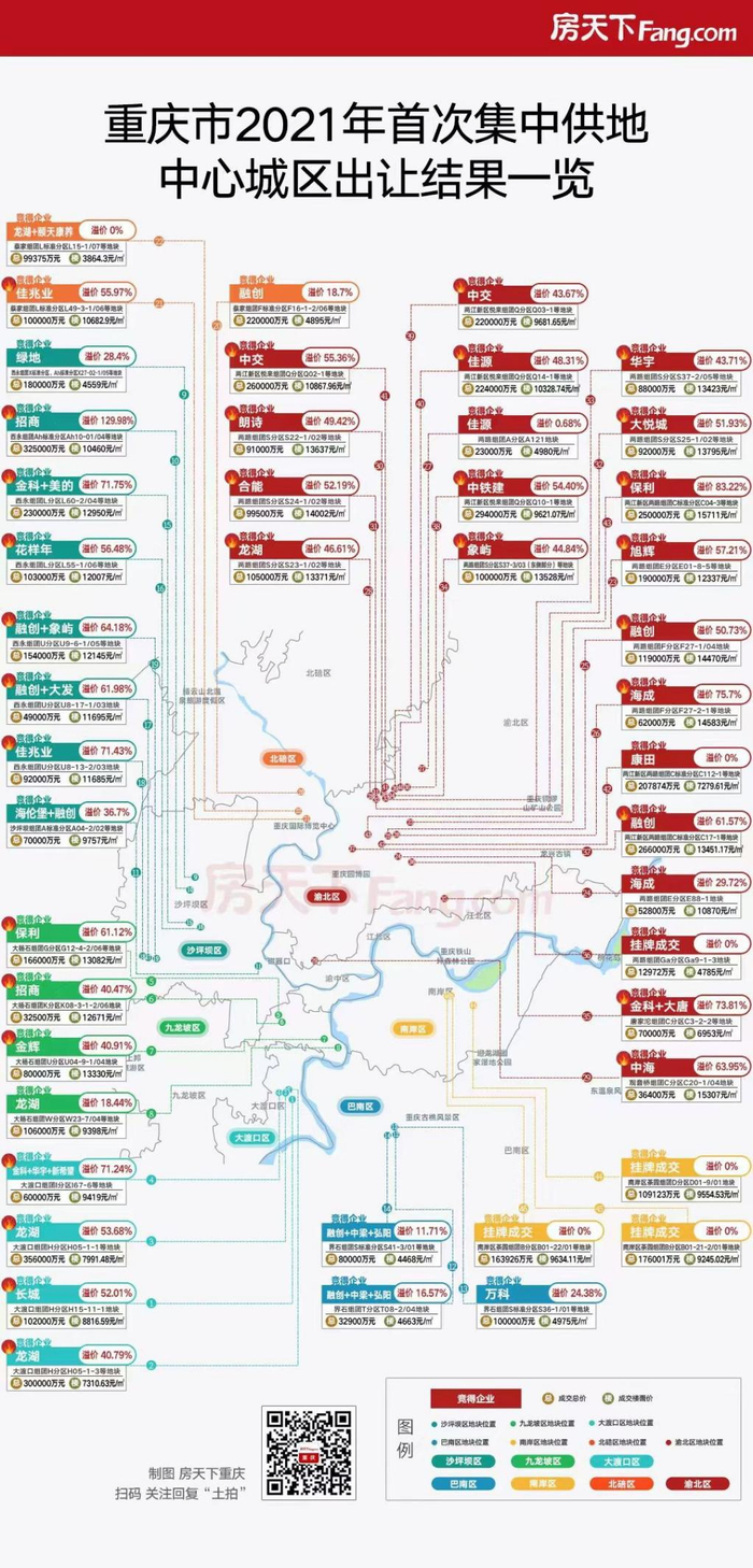 　（央广网发  房天下重庆供图）