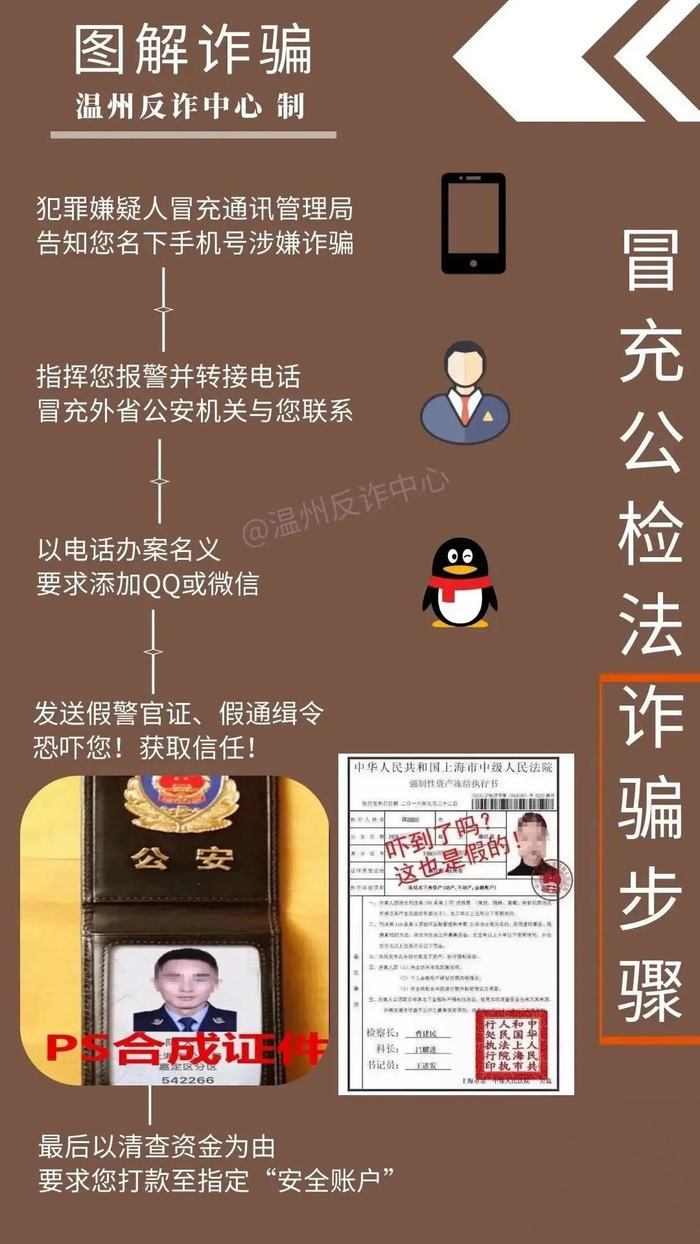 温州反诈中心提醒