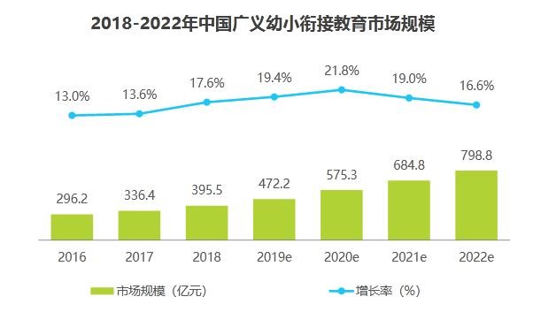 图源艾瑞咨询《中国幼小衔接行业白皮书》