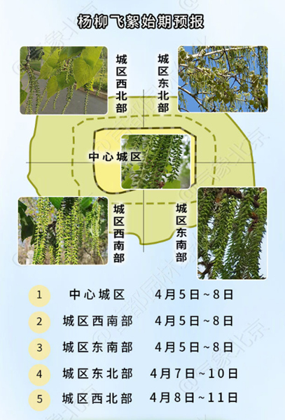 图片来源于北京市气象局官方微博。