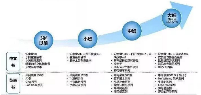 “牛娃”孩子的简历（图源网络）