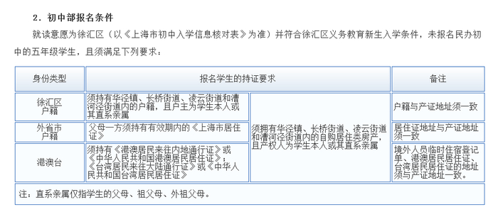 上汇实验学校2021年招生简章