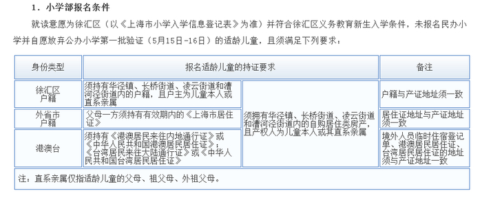 上汇实验学校2021年招生简章