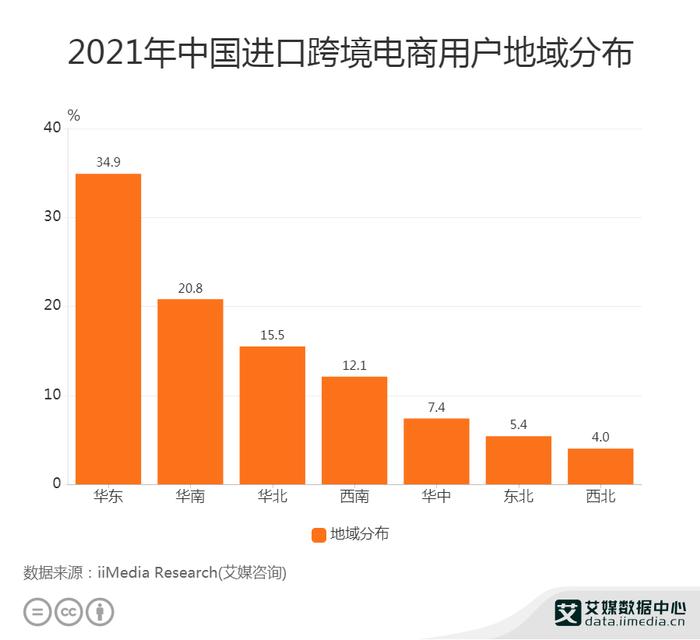 跨境电商行业数据分析：2020年中国海淘用户达1 58亿人 财经头条