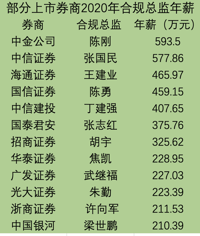 数据来源：上市公司年报。制图：时代财经