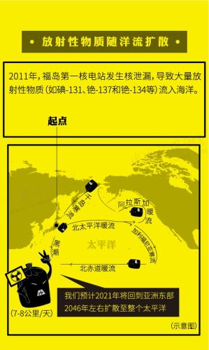 资料图：放射性物质随洋流扩散示意图。制图：中新网 李雪瑶