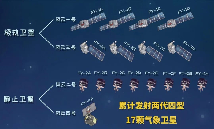 我国已累计发射两代四型共计17颗气象卫星&nbsp;&nbsp;中国航天科技集团供图