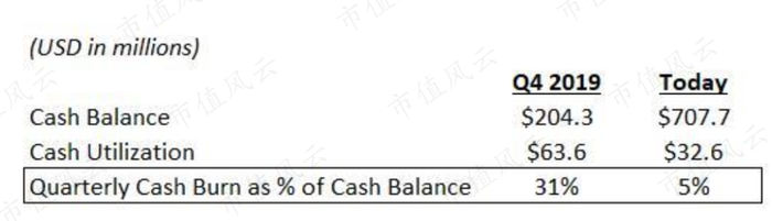 五、收购同样是股价上涨的催化剂