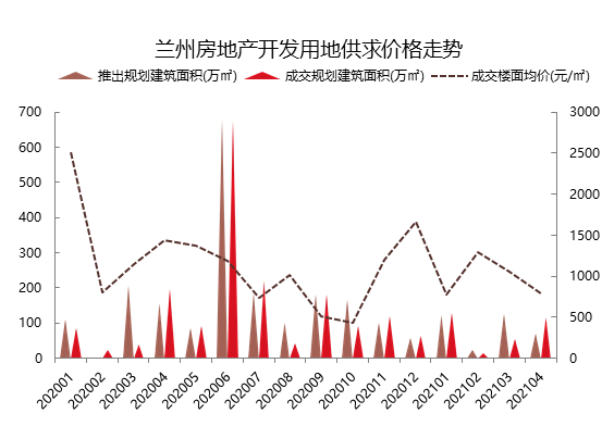 图片来源：CREIS中指数据，中指地主