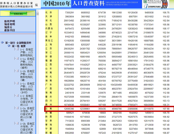 △2010年人口普查资料图（图据国家统计局网站）