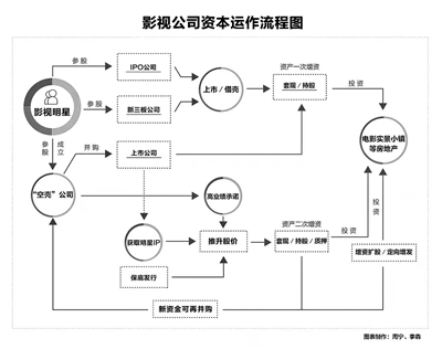 图表制作：周宁李犇