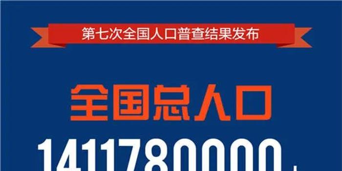 云南人口_全国141178万人,云南47209277人!(2)