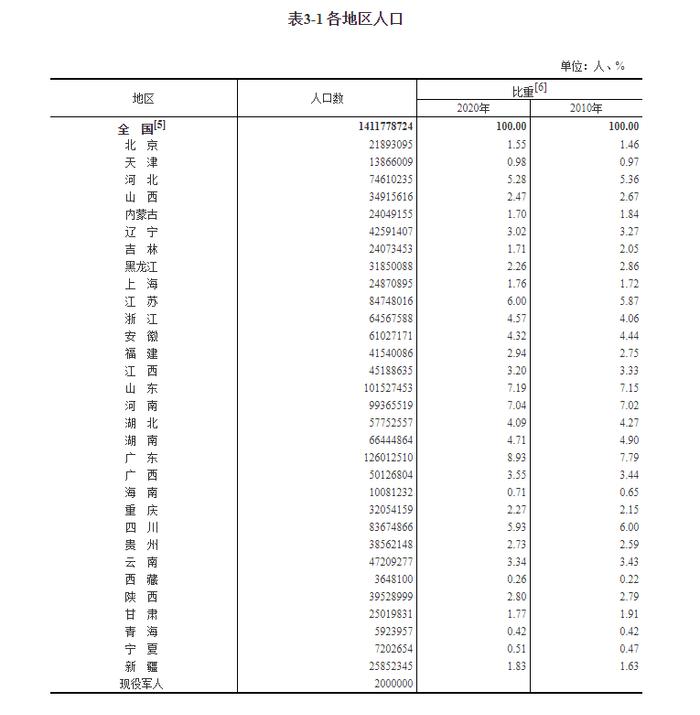 广西人口数量_广西人口数为50126804人!最新普查结果公布(2)