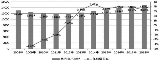 民办学校人才引进_引进民办优质学校经验材料_引进优质民办教育的利弊