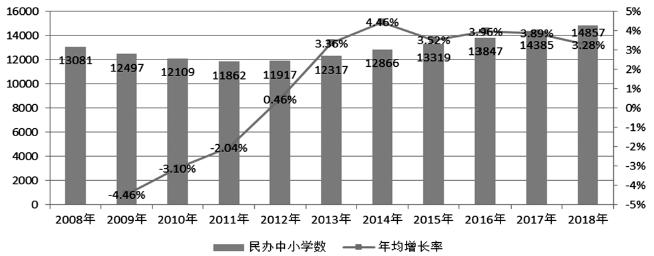 民办中小学教育发展的趋势、挑战与对策