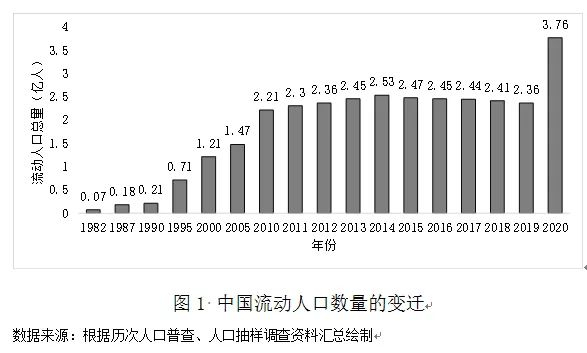 ▲图表由段成荣教授提供