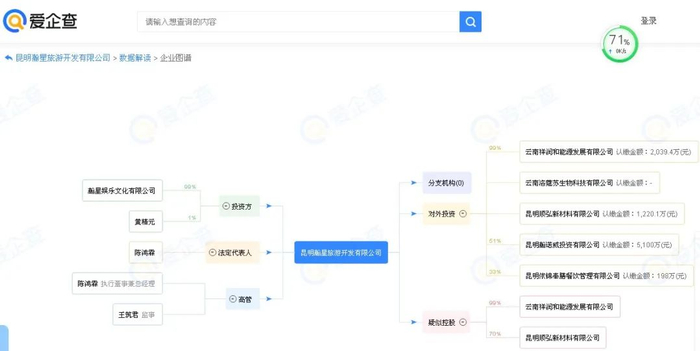 爱企查昆明瀚星旅游开发有限公司股东截图