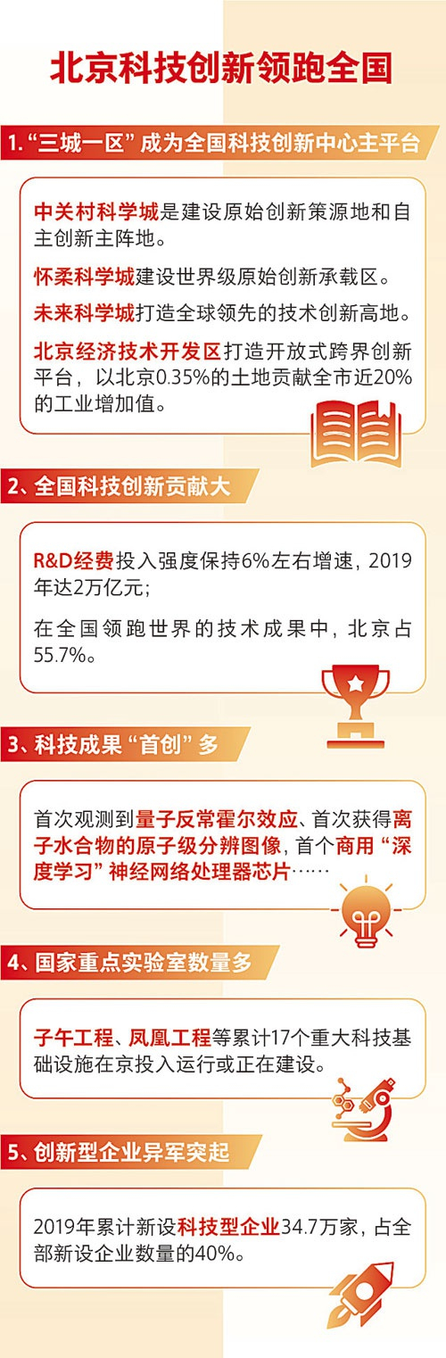     制图:程璨