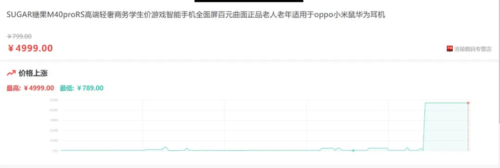 图片来源：历史价格查询网站截图
