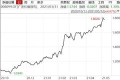 热点追踪|王宗合等明星基金年内缩水严重 市场神话陨落